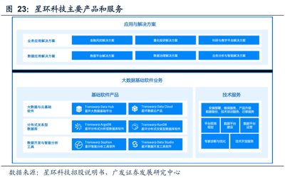 首日漲超60%！騰訊、中金看好的星環科技緣何盈利滯后？